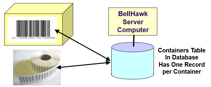 Container Tracking